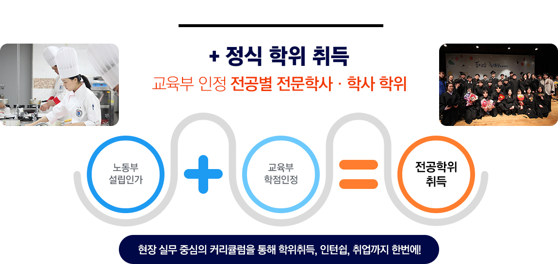 서울직업전문학교에서 나를 PLUS+ 하다!